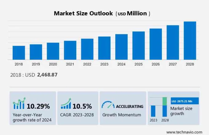 Key Market Takeaways for AR Sports App