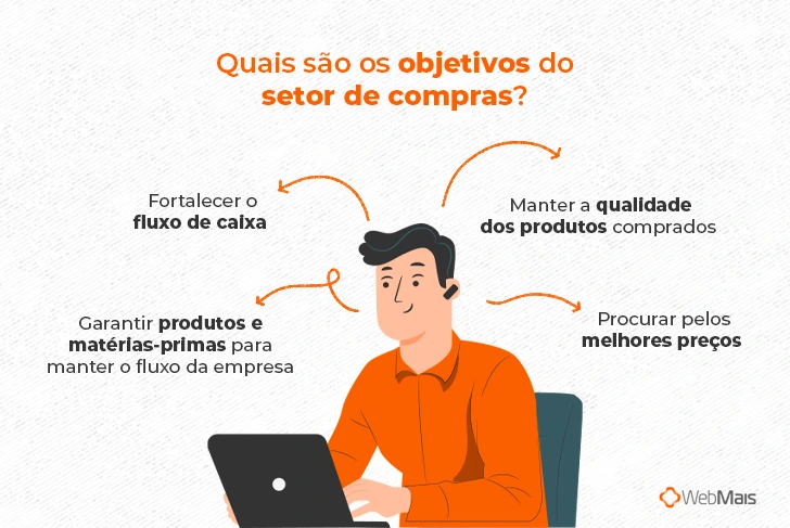 Objetivos do setor de compras