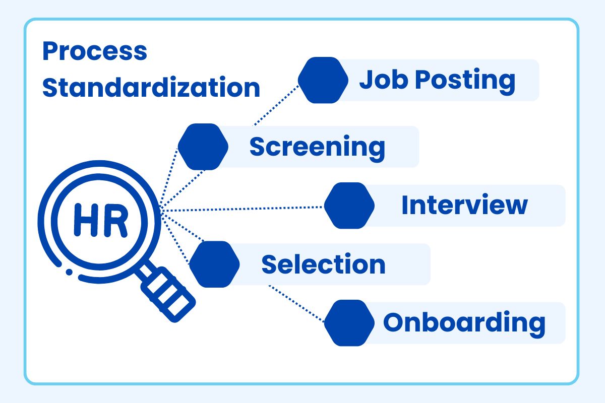 Standardize Process For Effective Management