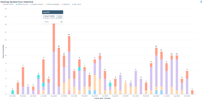 SaaS Reporting