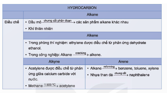 BÀI 18: ÔN TẬP CHƯƠNG 4