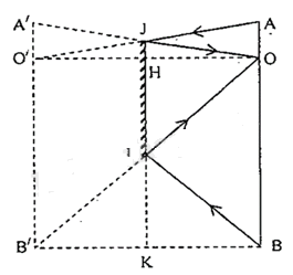 BÀI 13. SỰ PHẢN XẠ ÁNH SÁNG 