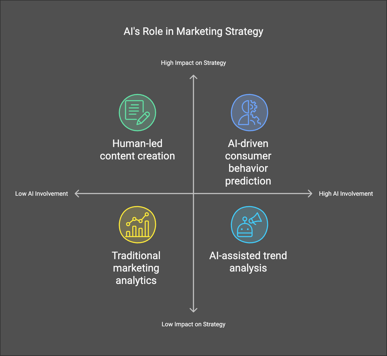 ai in marketing role in strategy