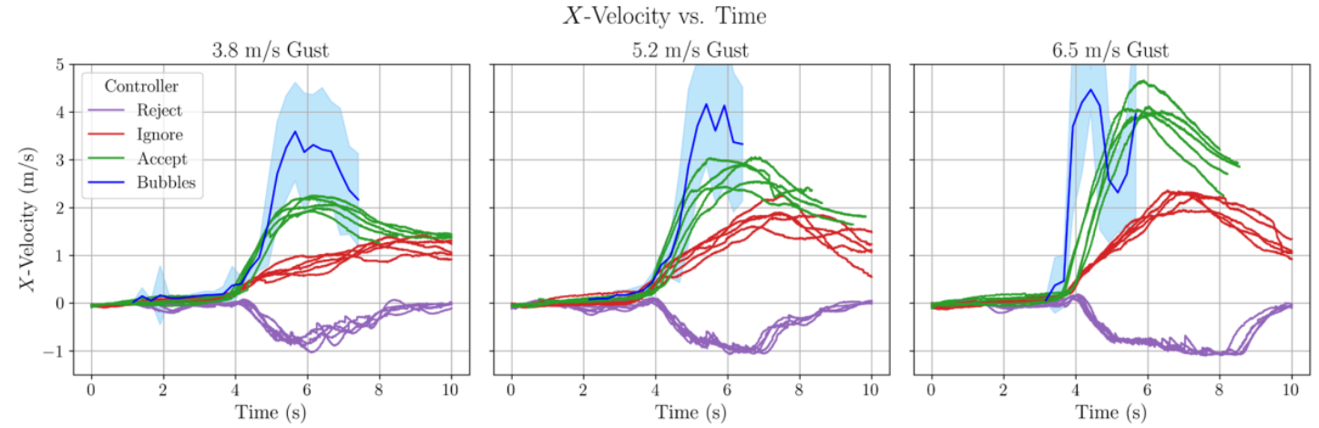 particle velocity tracking