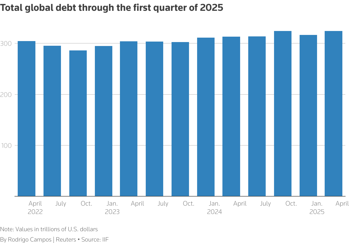 Crypto might protect you from a global debt crisis | Opinion - 1