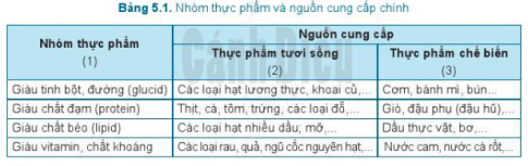 BÀI 5 THỰC PHẨM VÀ GIÁ TRỊ DINH DƯỠNG