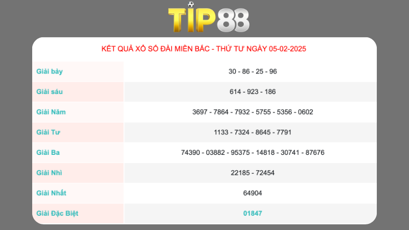 Kết quả xổ số miền Bắc ngày 05/02/2025