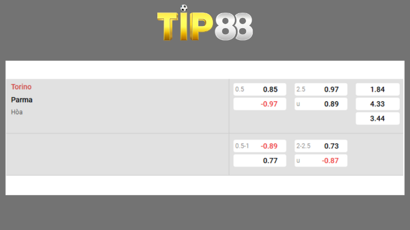 Bảng kèo Torino vs Parma