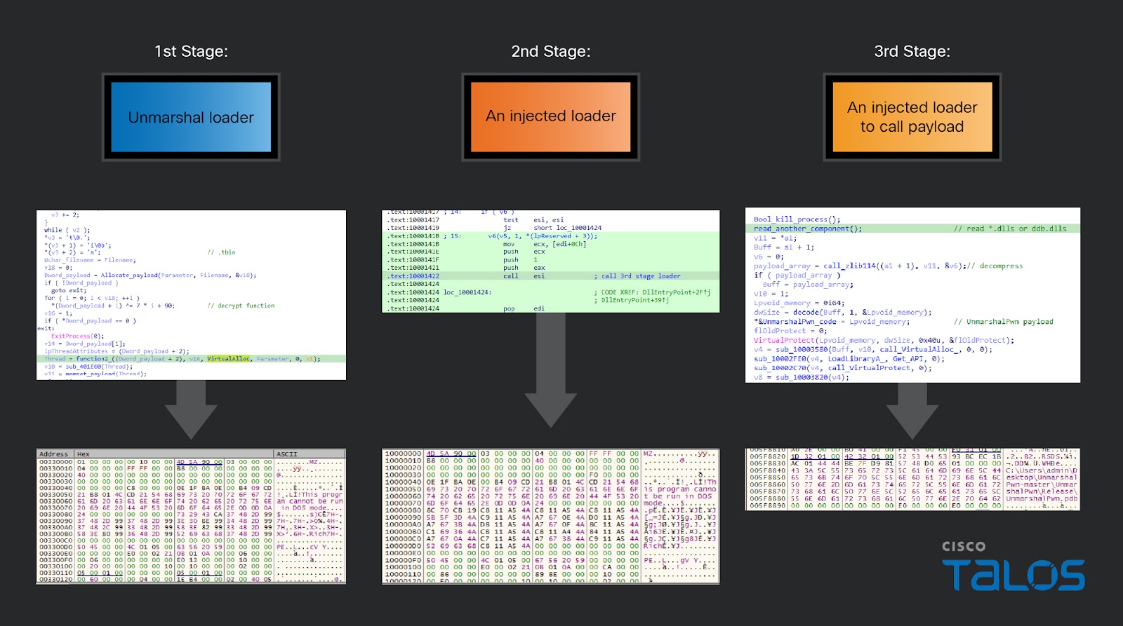 APT41 likely compromised Taiwanese government-affiliated research institute with ShadowPad and Cobalt Strike