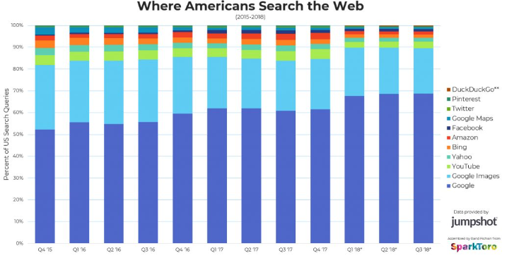 Local SEO