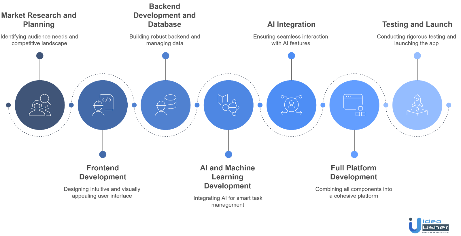 AI planner app development