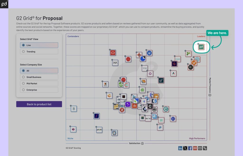 An Image Of The G2 Grid For Proposal Software