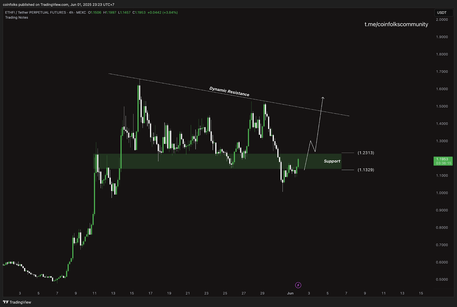 Top 5 Altcoin yang Harus Kamu Pantau Minggu Ini (2 Juni 2025)