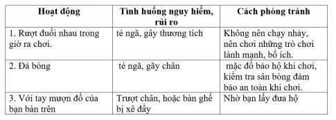 2. Thực hiện an toàn khi tham gia các hoạt động ở trường