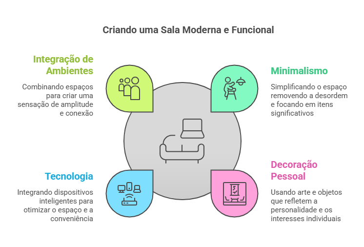 como criar uma sala moderna e funcional