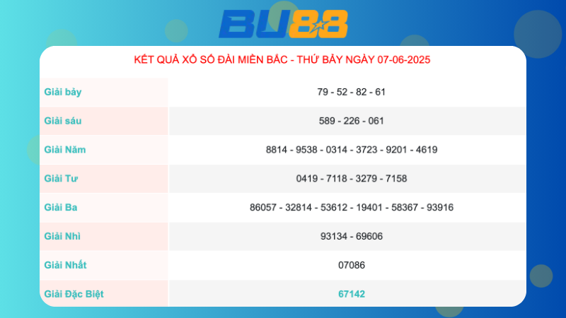 Kết quả xổ số miền Bắc ngày 07/06/2025