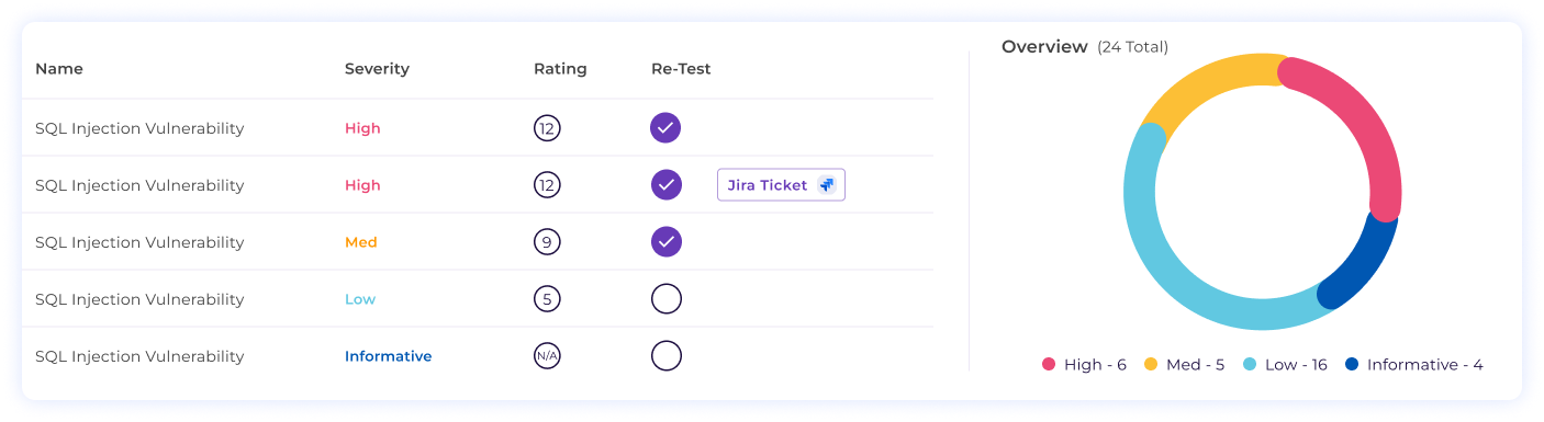 penetration testing now fully integrated in scytale