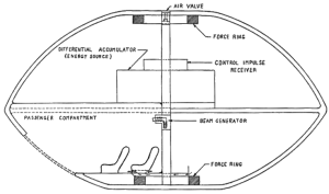 White_Sands_Incident_cargo_carrier_diagram