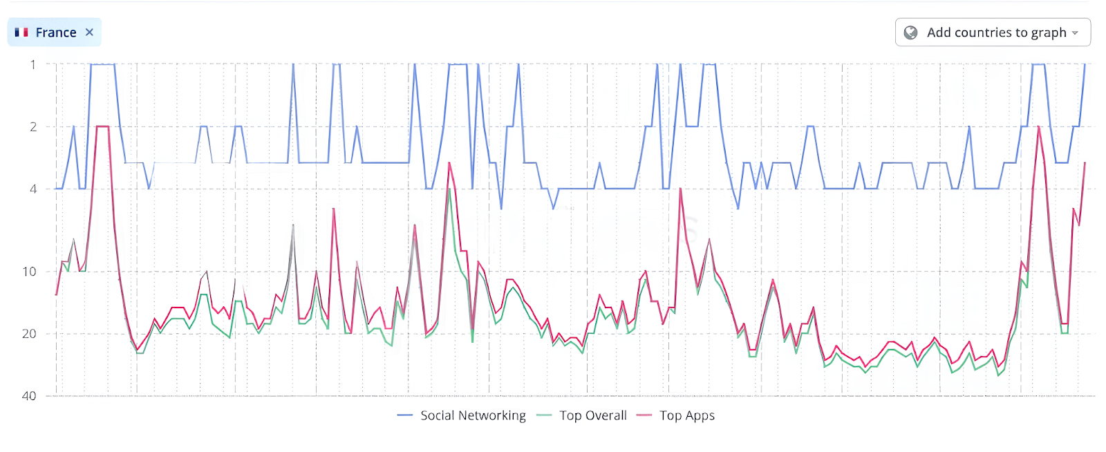 Число скачиваний Telegram по данным Appfigures