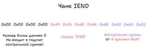 Чанк IEND.