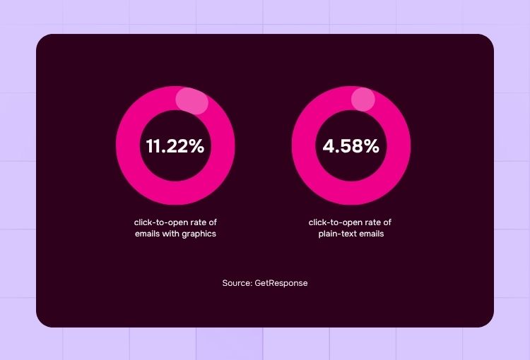 email graphics examples click open rate