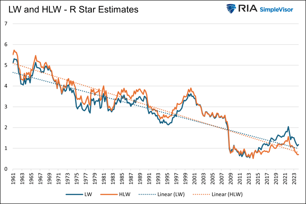 r star estimates