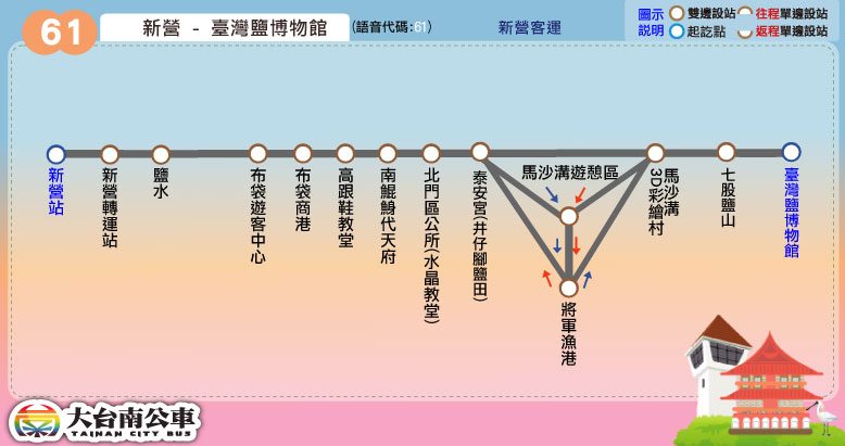 井仔腳瓦盤鹽田交通攻略｜台鐵+公車路線規劃