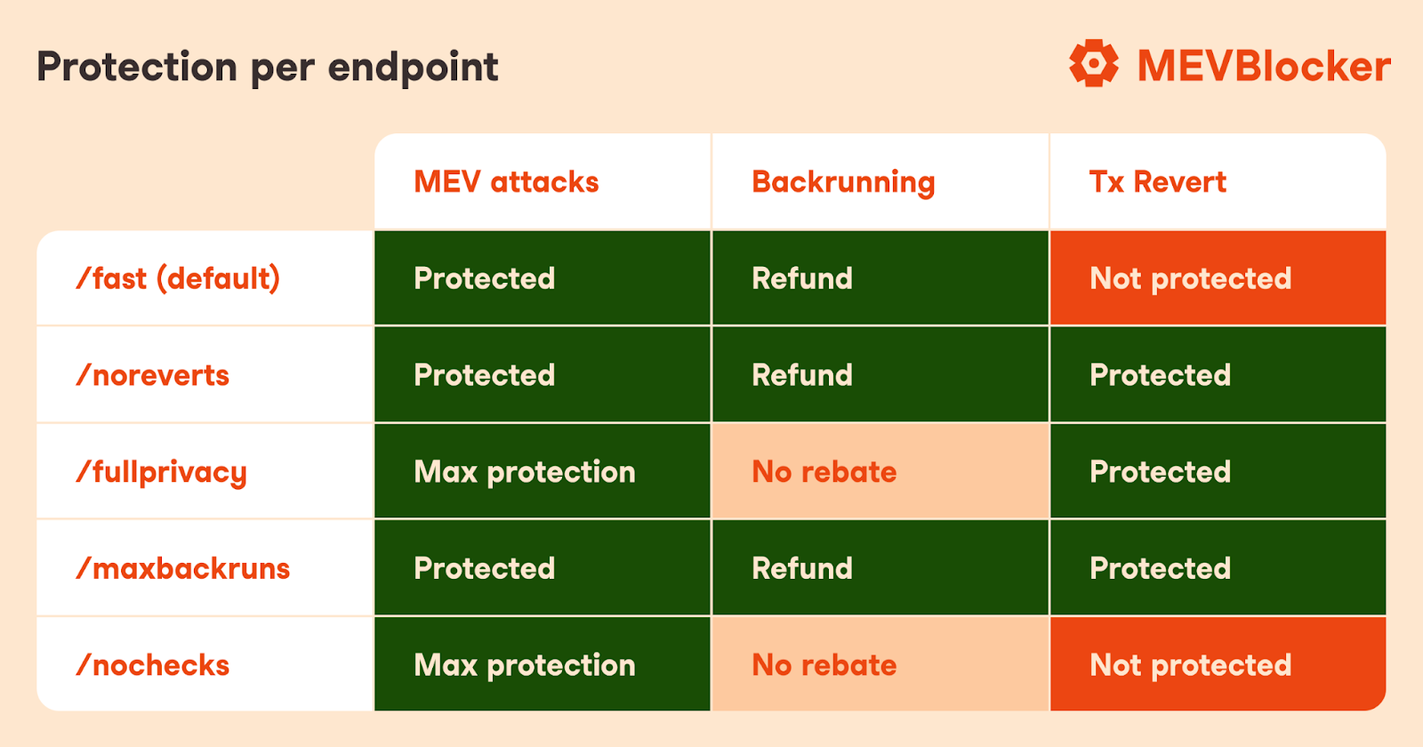 Bedah Kripto CoW Protocol ($COW)