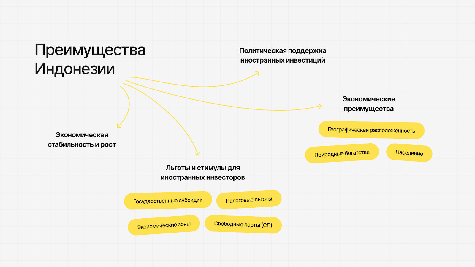 Почему Индонезия привлекательна для международных инвесторов