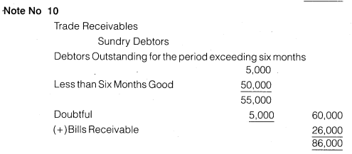 NCERT Solutions for Class 12 Accountancy Part II Chapter 3 Financial Statements of a Company Numerical Questions Q2.12