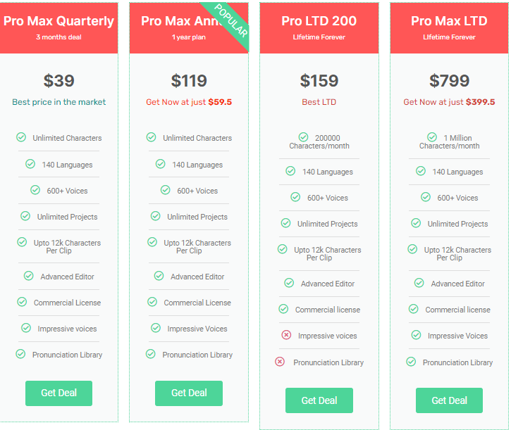 MicMonster TTS pricing