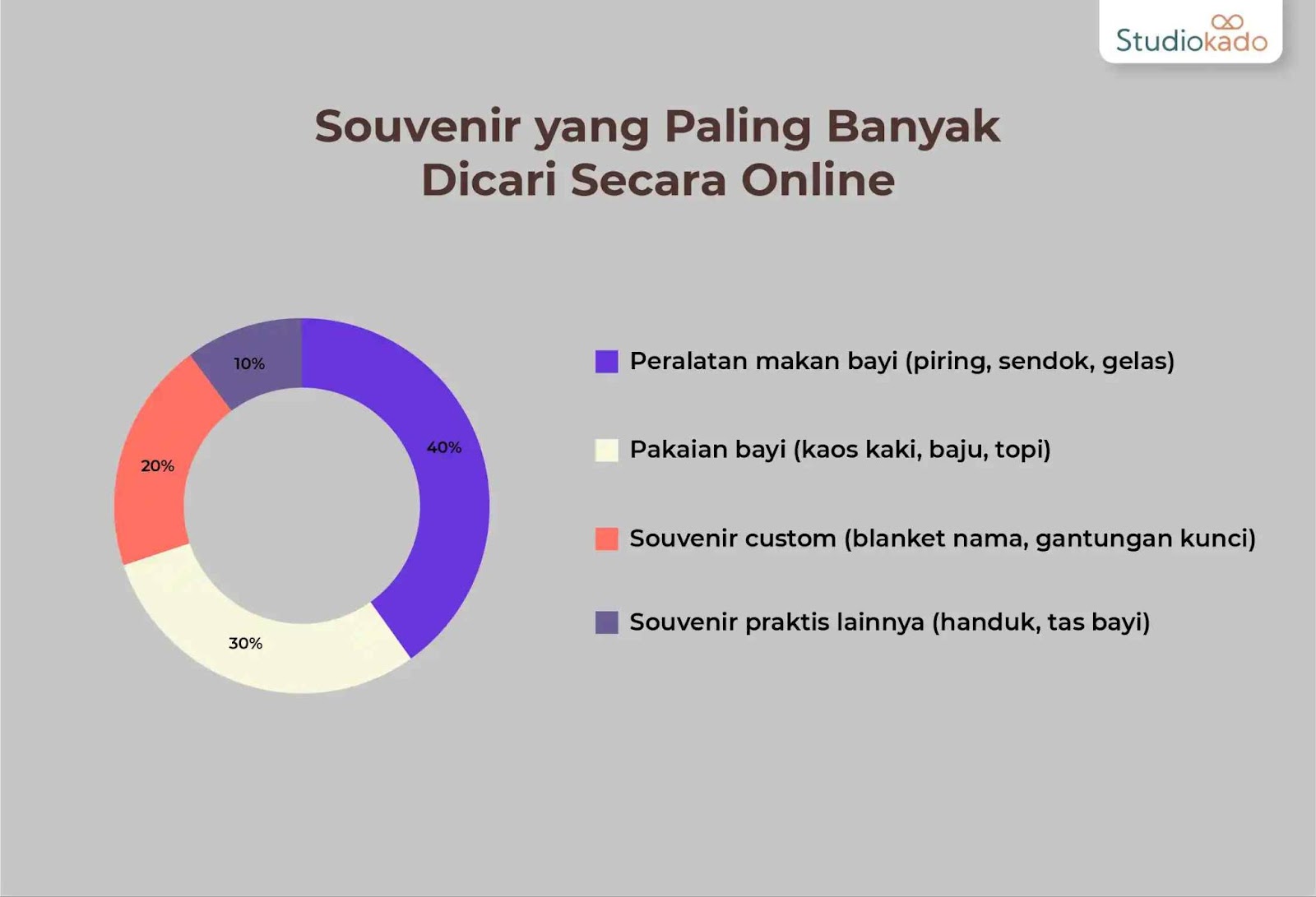 survey souvenir bayi