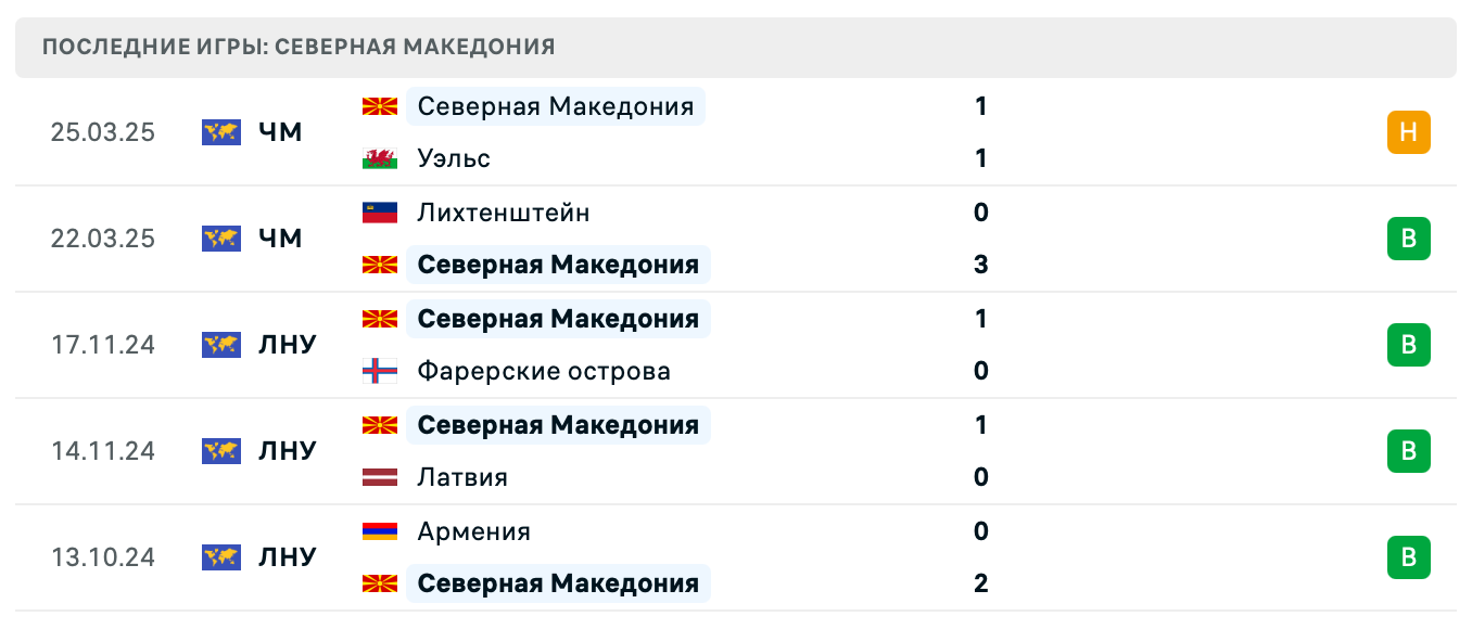 матч Северная Македония – Бельгия