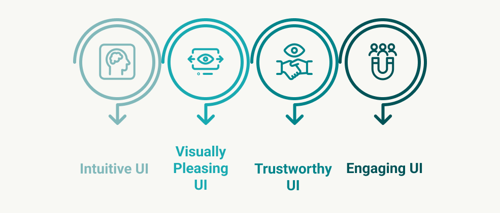  Mastering Pixel-Perfect Front-End and Responsive Web Design