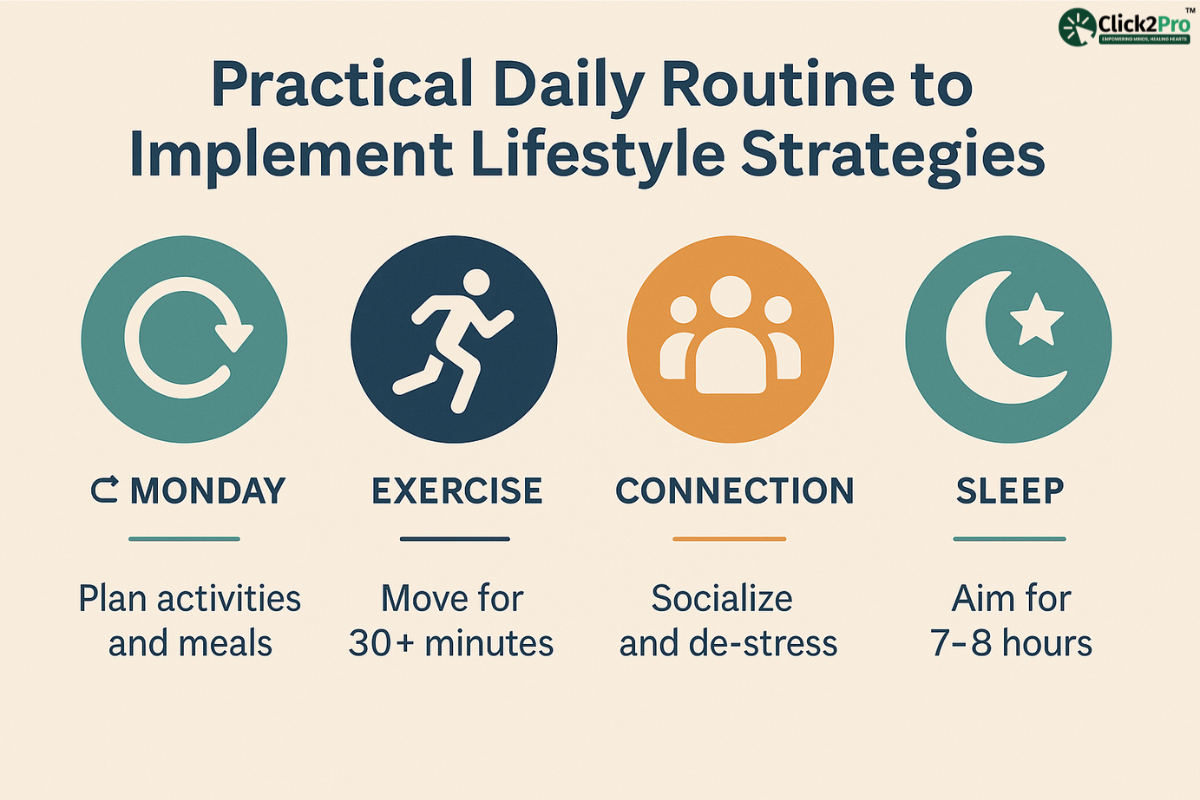Infographic showing daily lifestyle habits like exercise, sleep, and connection to reduce Alzheimer’s risk.
