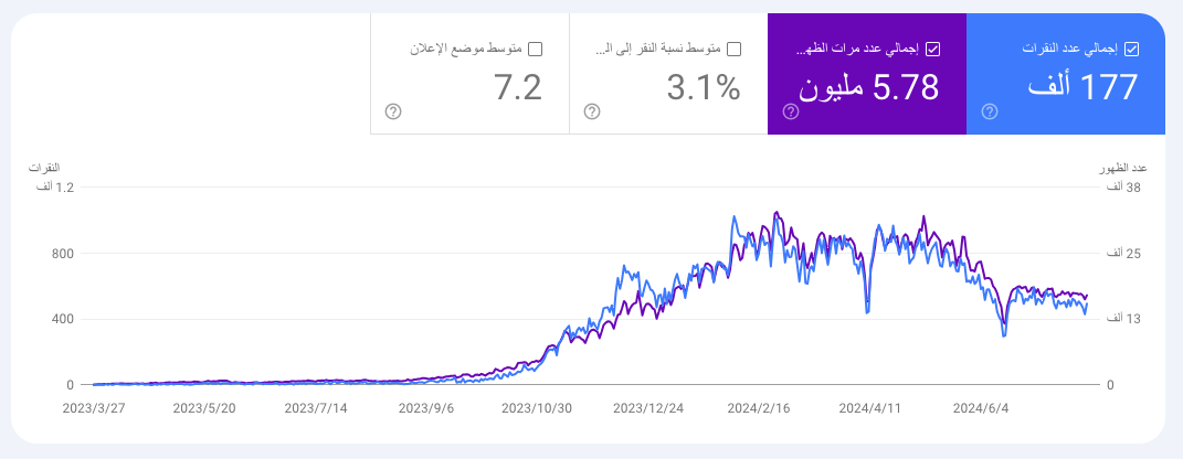 صورة تحتوي على نص, خط, الخط, لقطة شاشة

تم إنشاء الوصف تلقائياً