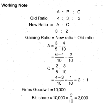 NCERT Solutions for Class 12 Accountancy Chapter 4 Reconstitution of a Partnership Firm – Retirement Death of a Partner Do it Yourself III Q1.4