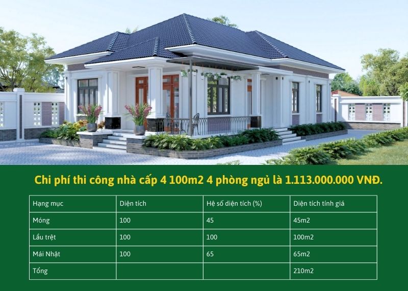 Chi phí thi công nhà cấp 4 100m2 4 phòng ngủ Xây dựng Nhất Tín