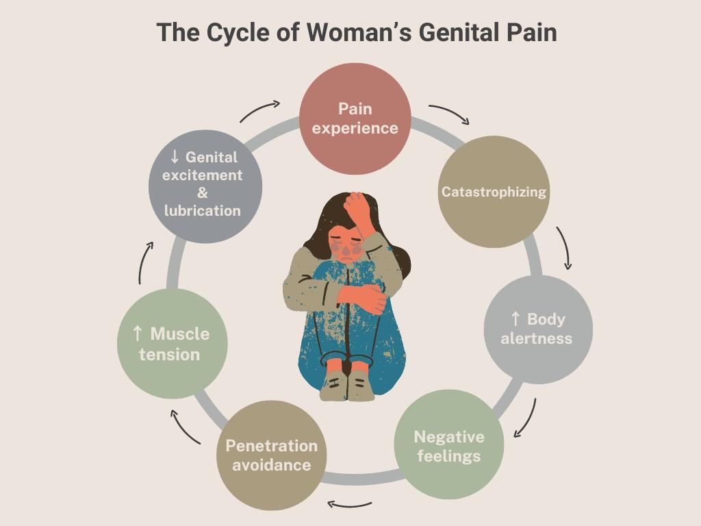 A diagram of a person with her hand on her forehead

Description automatically generated