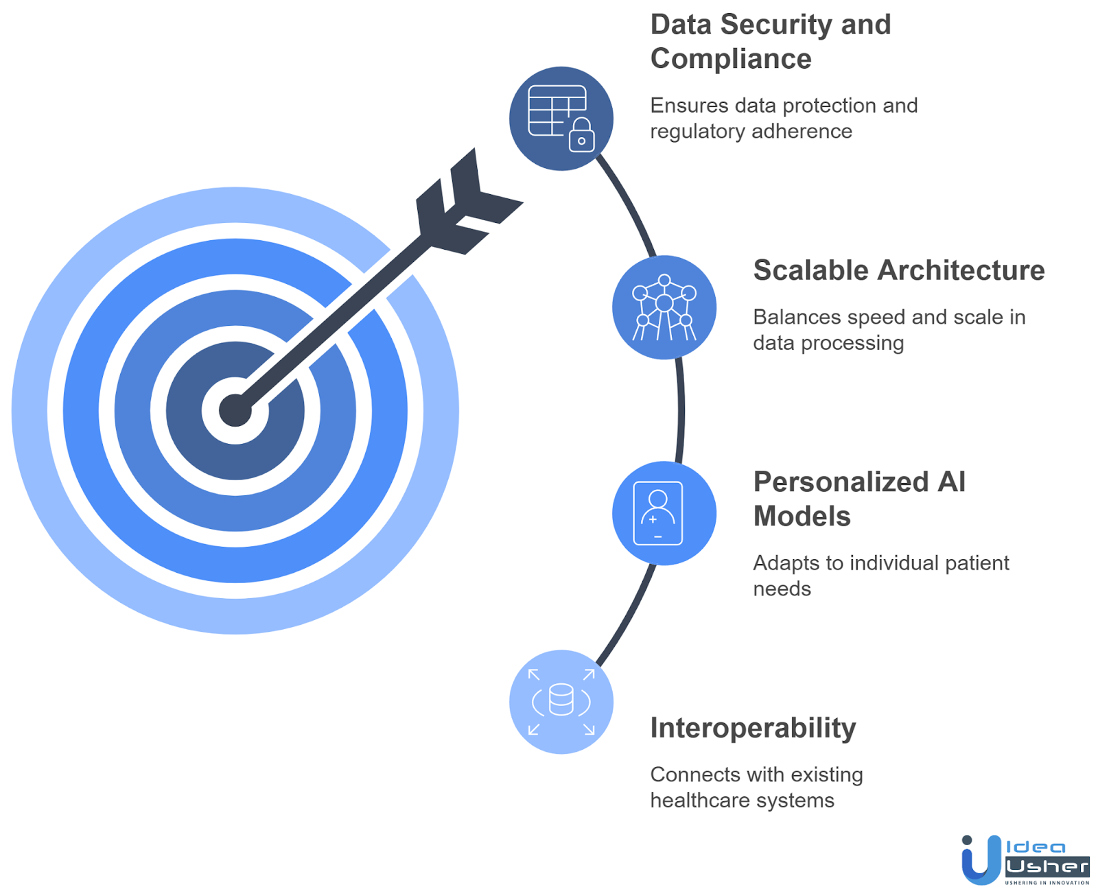 Core Features of MCP-Integrated Healthcare AI Apps