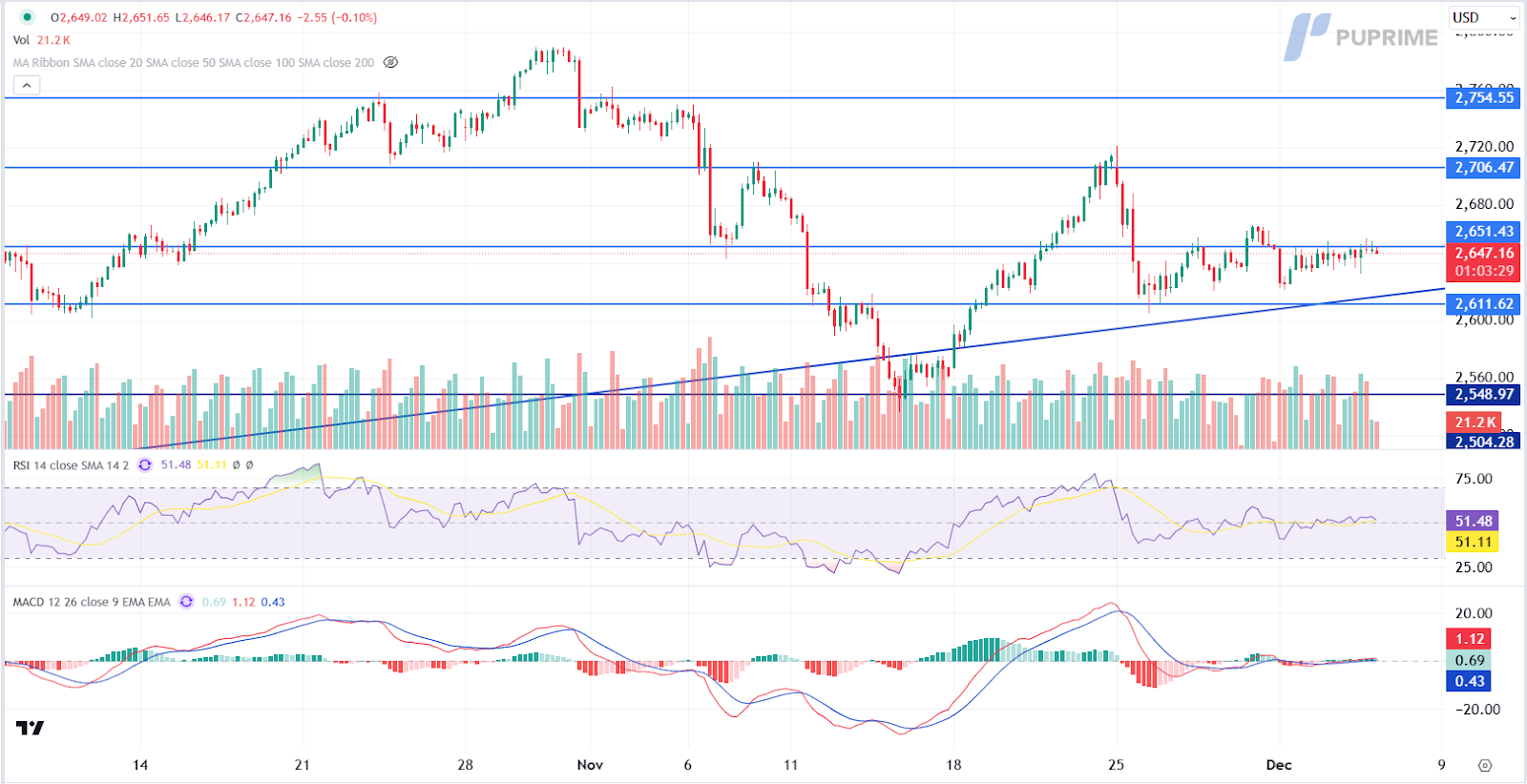 xauusd 05122024