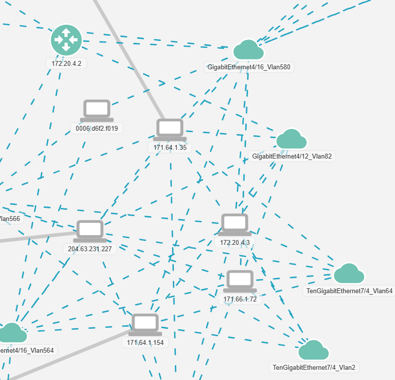 Layer 2 network visualization