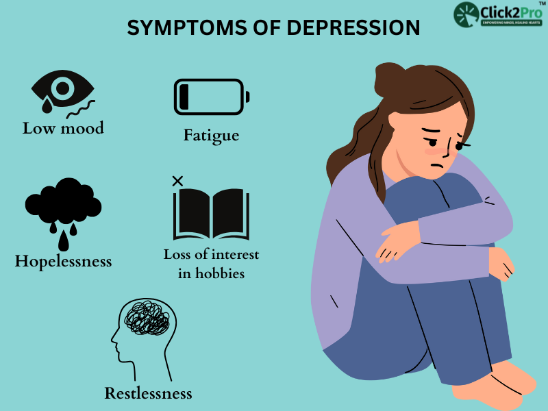 Symptoms of Depression: Low Mood, Fatigue, Hopelessness, Loss of Interest, Restlessness