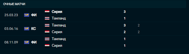 матч Сирия – Таиланд