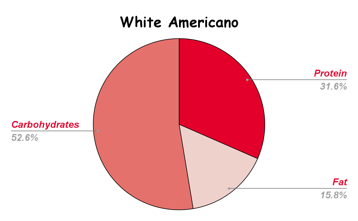 White Americano Nutritional chart