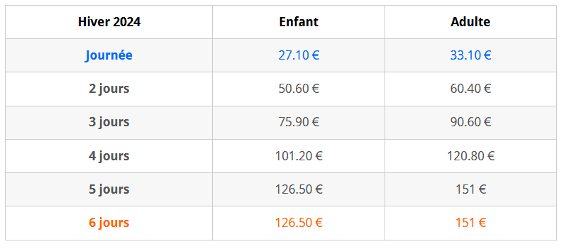 forfaits ski pas cher Gérardmer