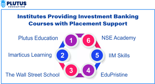 Best Institutes Offering Investment Banking Course with Placement
