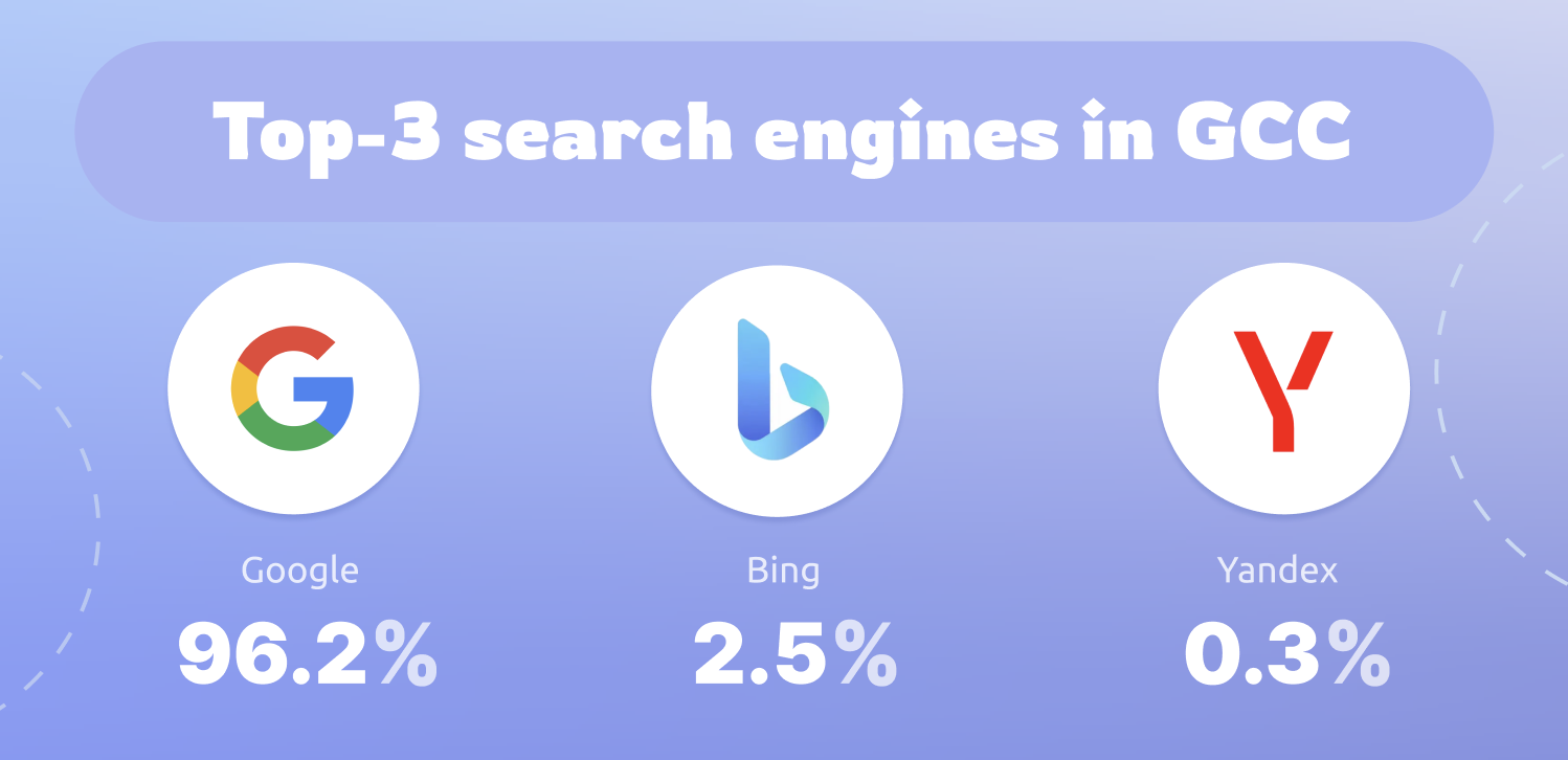 GCC Banks: Research of the Digital Presence & Reputation on Google Maps