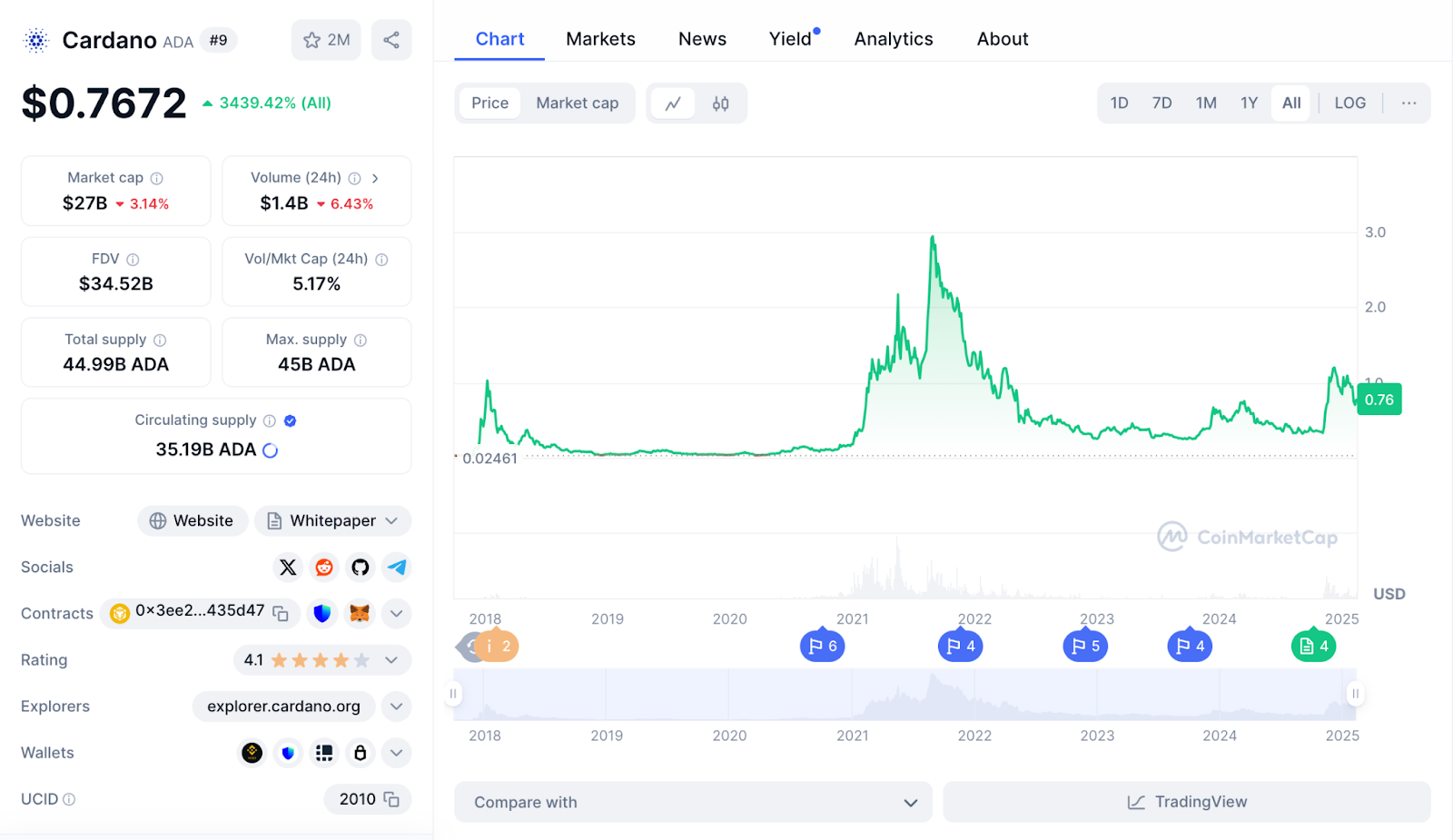 Nouvelles et analyses sur les crypto-monnaies, la blockchain et la finance décentralisée - La Crypto Monnaie