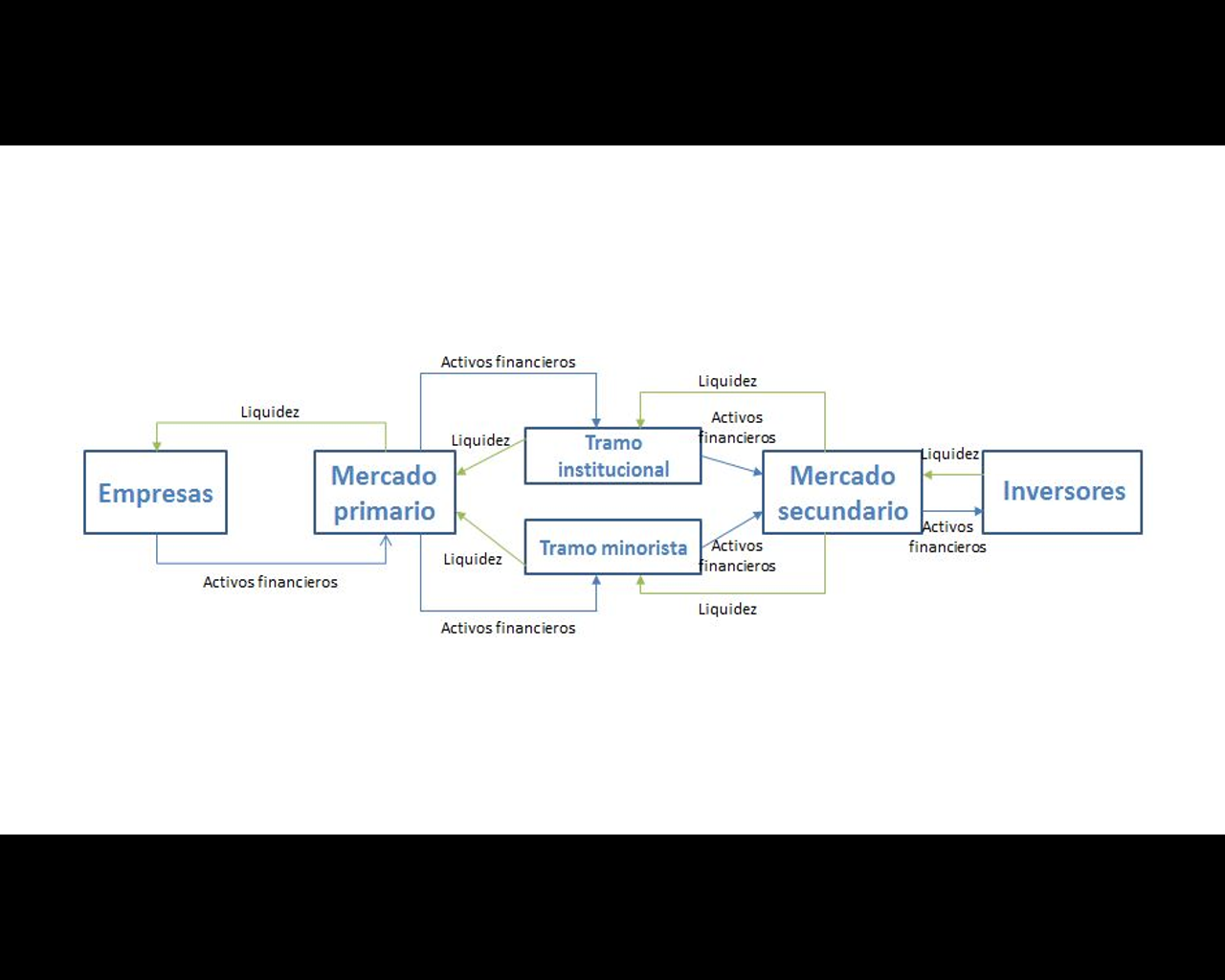 Diagrama, Escala de tiempo

Descripción generada automáticamente